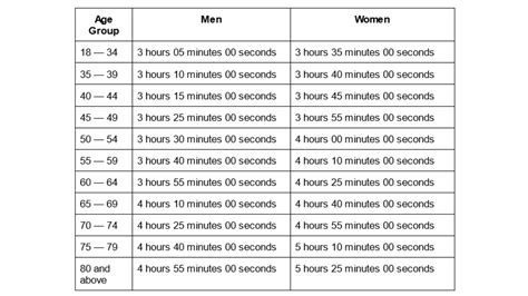 boston marathon qualification window